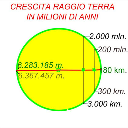 Il Raggio della Vita